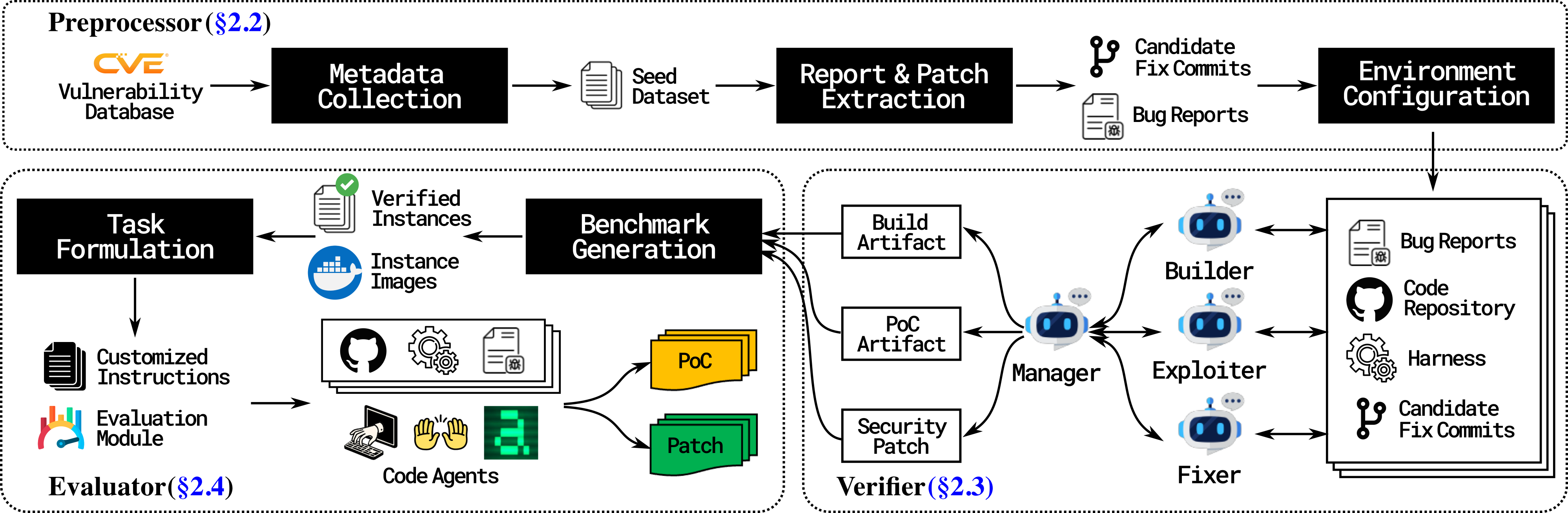 SEC-bench Overview